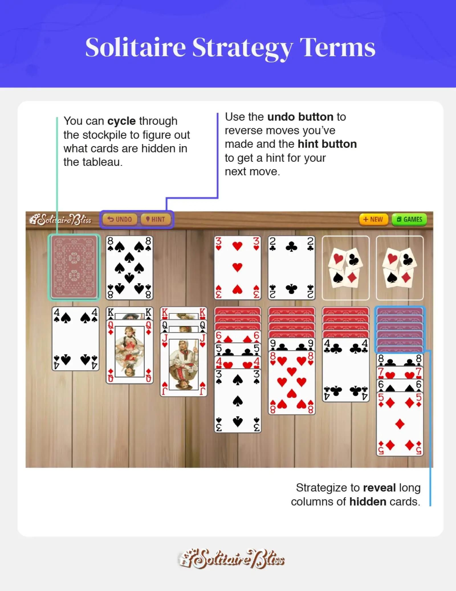 Solitaire strategy terms